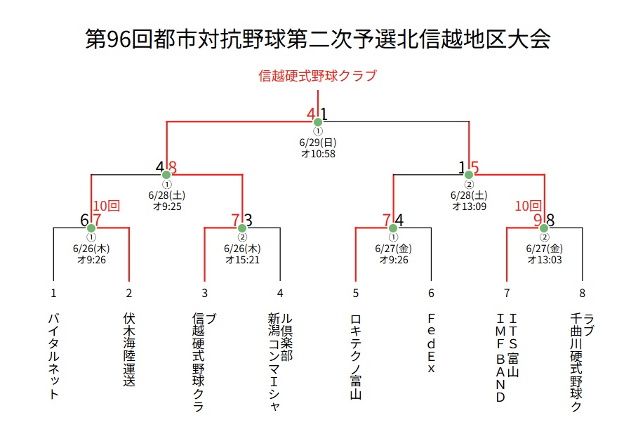 信越クラブ_250629